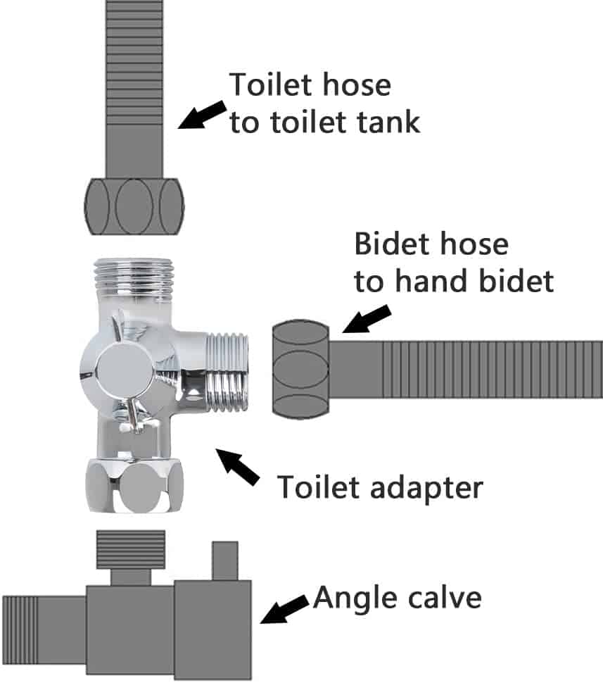 toilet stainless steel angle valve