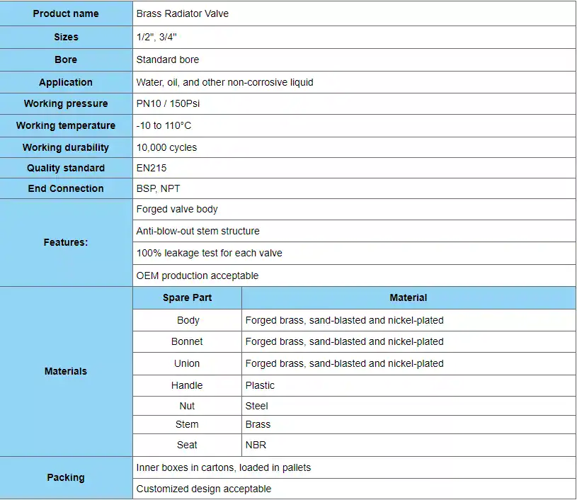 forged thermostatic radiator