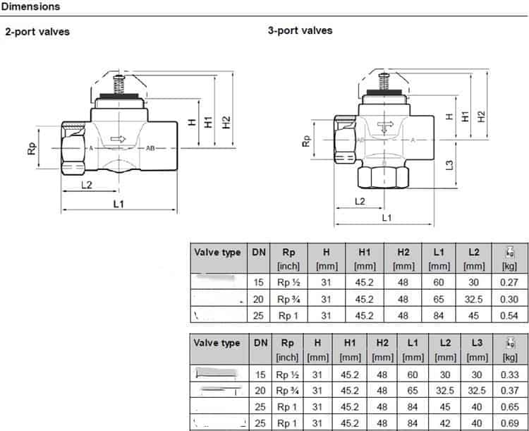 electronic control ball valve