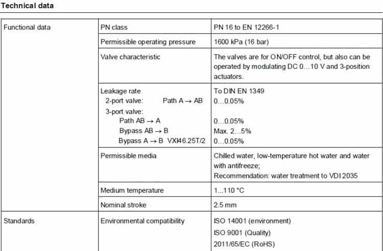 electronic control ball valve