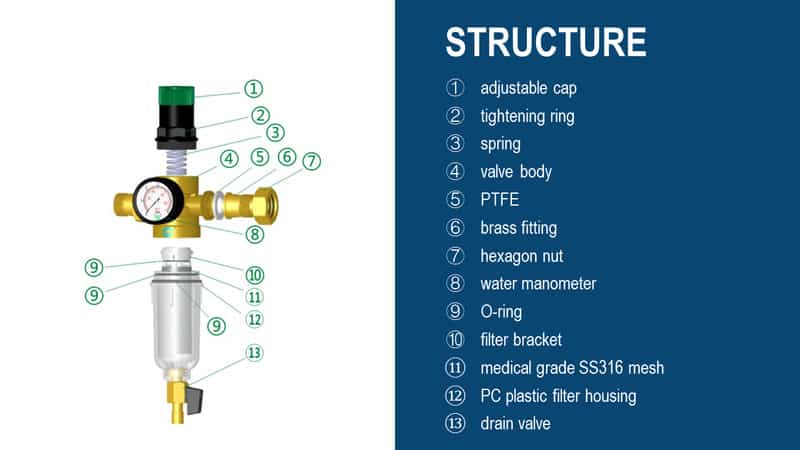 water pre filter structure