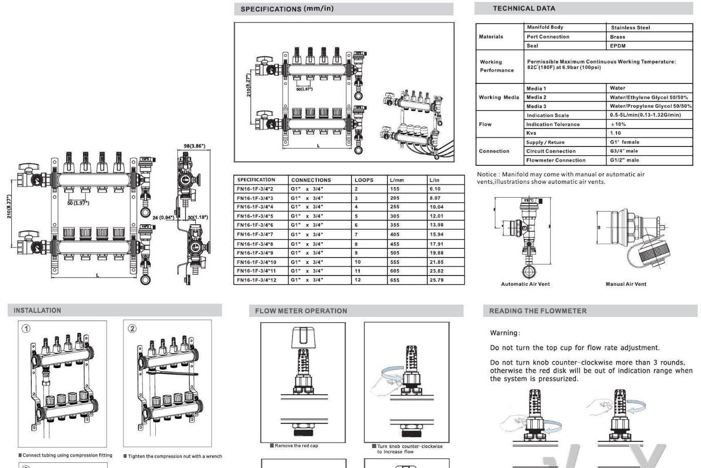 manifold drawings
