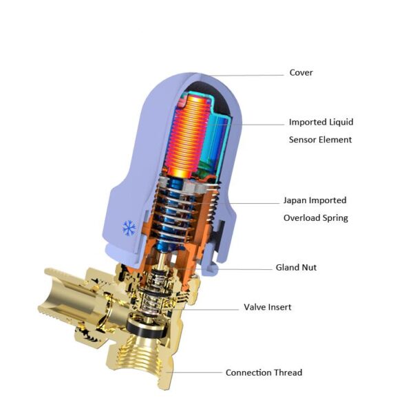 inside instructure of trv valve