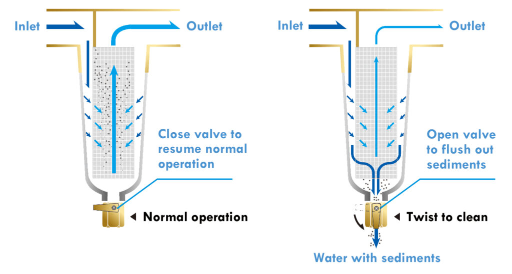 Water pre filter strainer