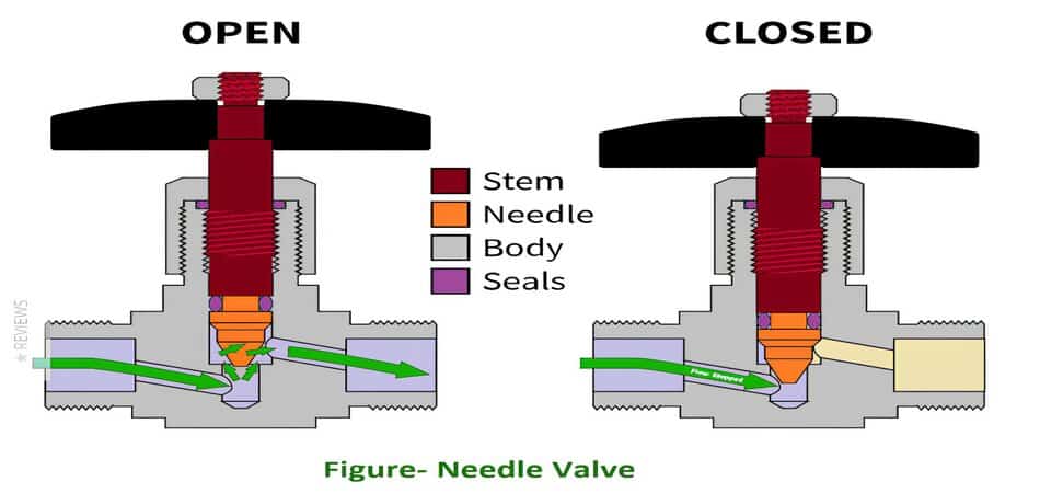 brass needle valves