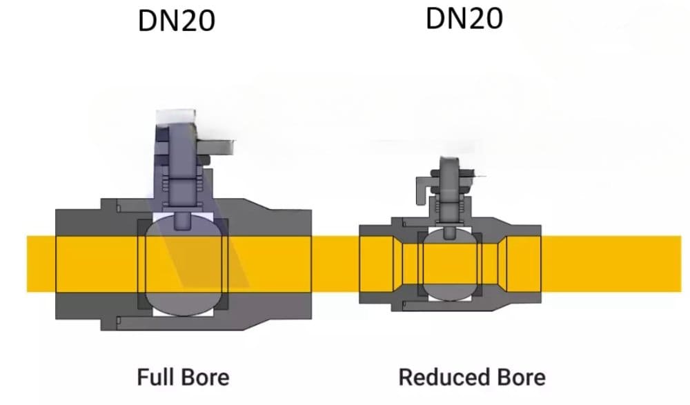 full bore vs reduced bore