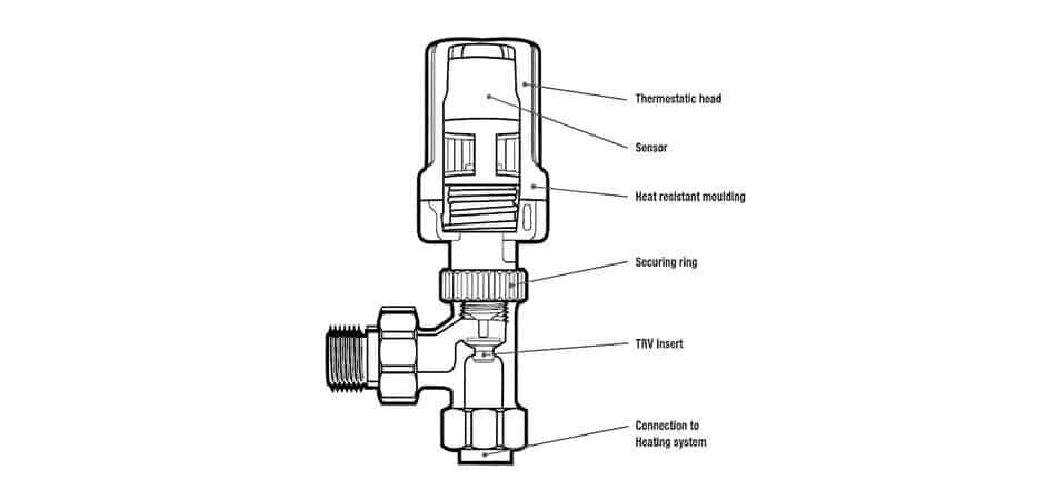 radiator valves specs