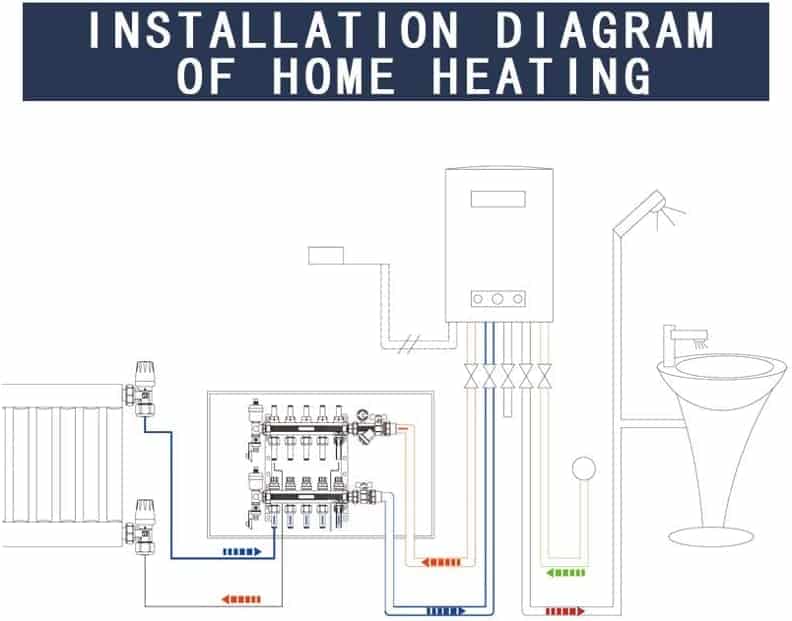 installation diagram