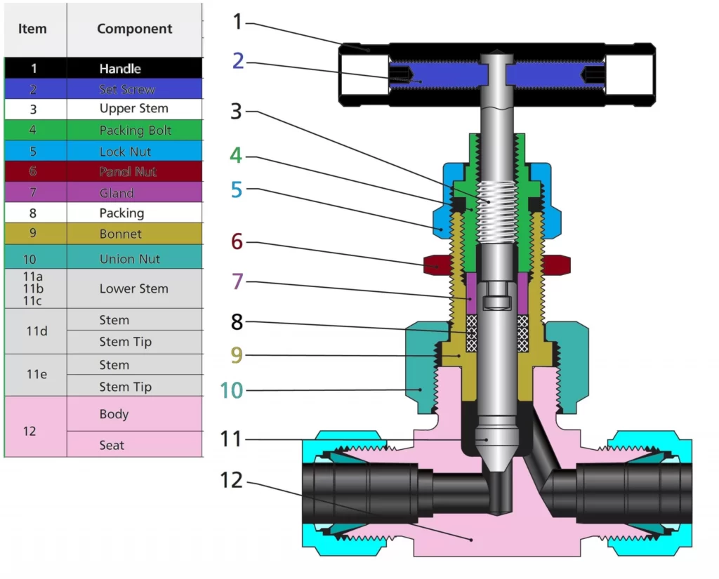 needle valve diagram