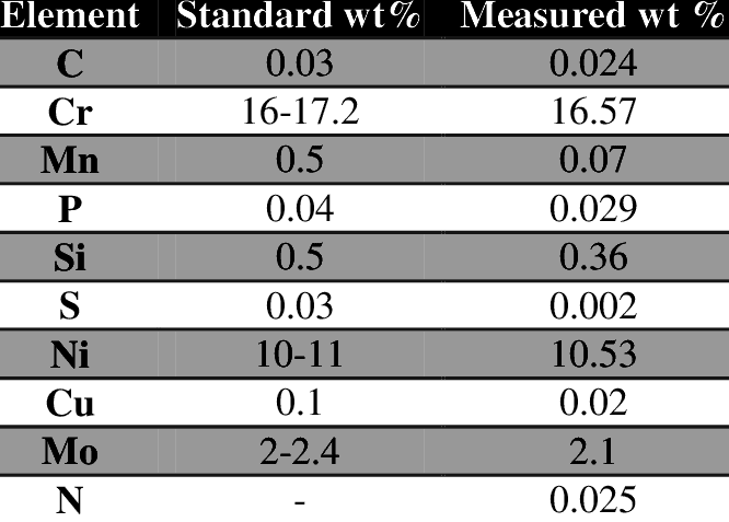 stainless steel chemical composition