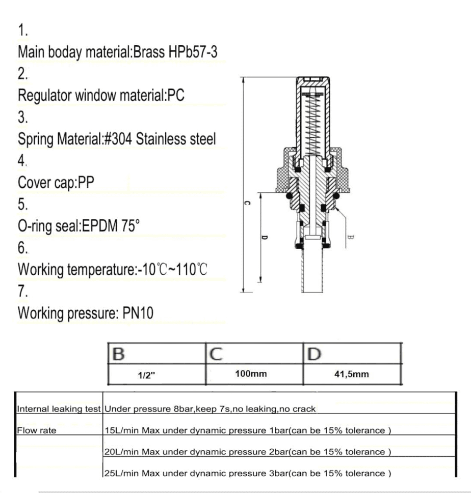 flowmeter data