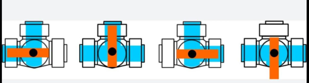 3 way valve works