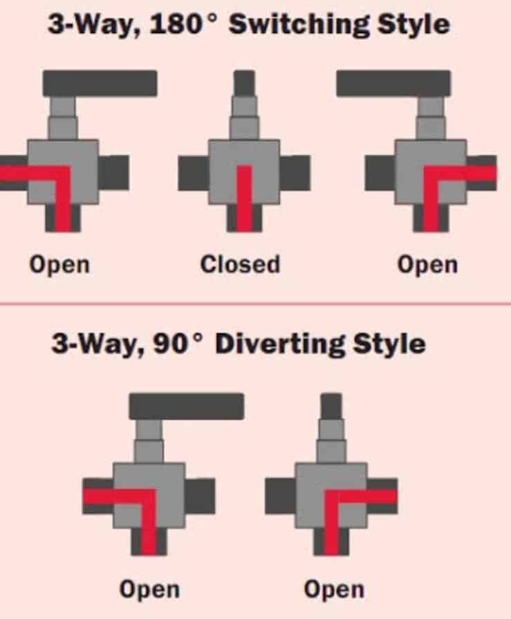three way ball valve