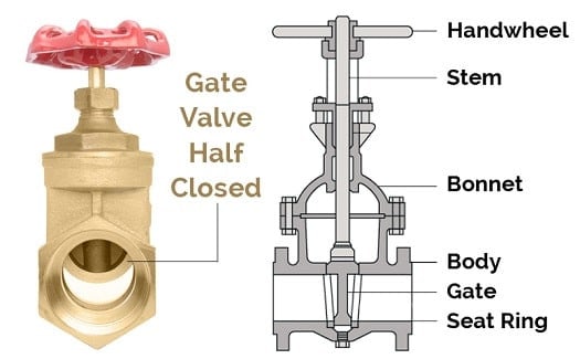 bronze gate valve
