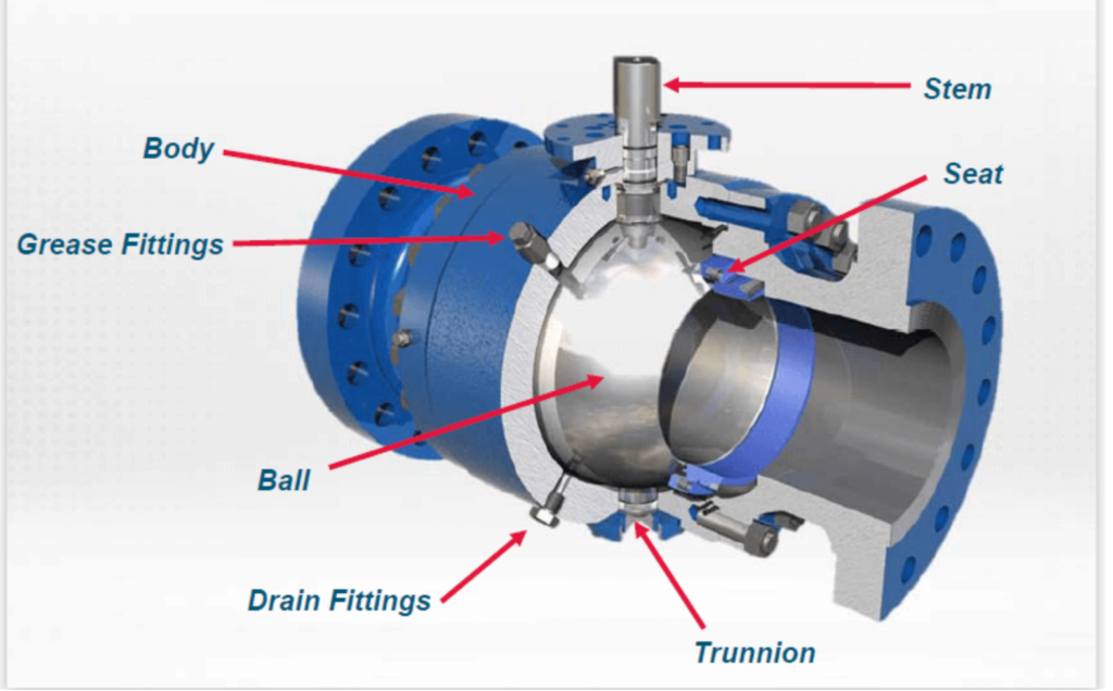 design of trunnion ball valve