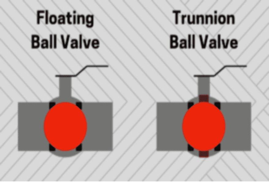 floating ball valve vs. trunnion ball valve