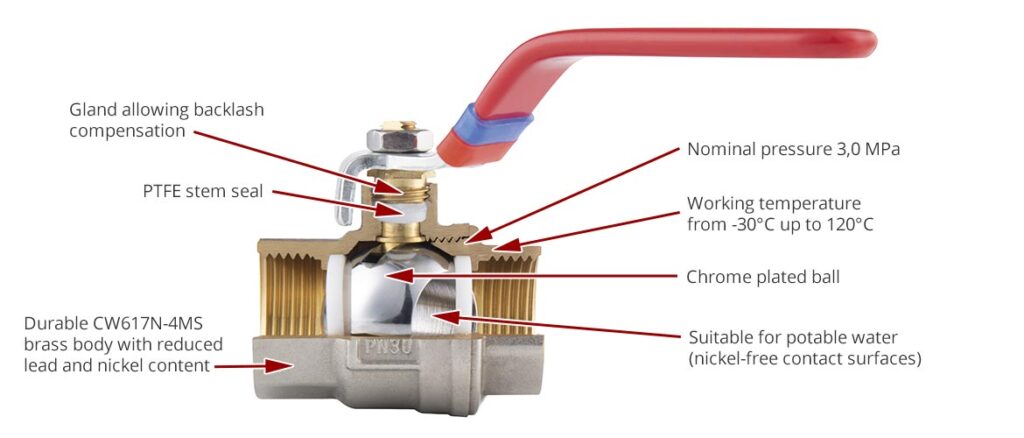 ball valve's spare parts