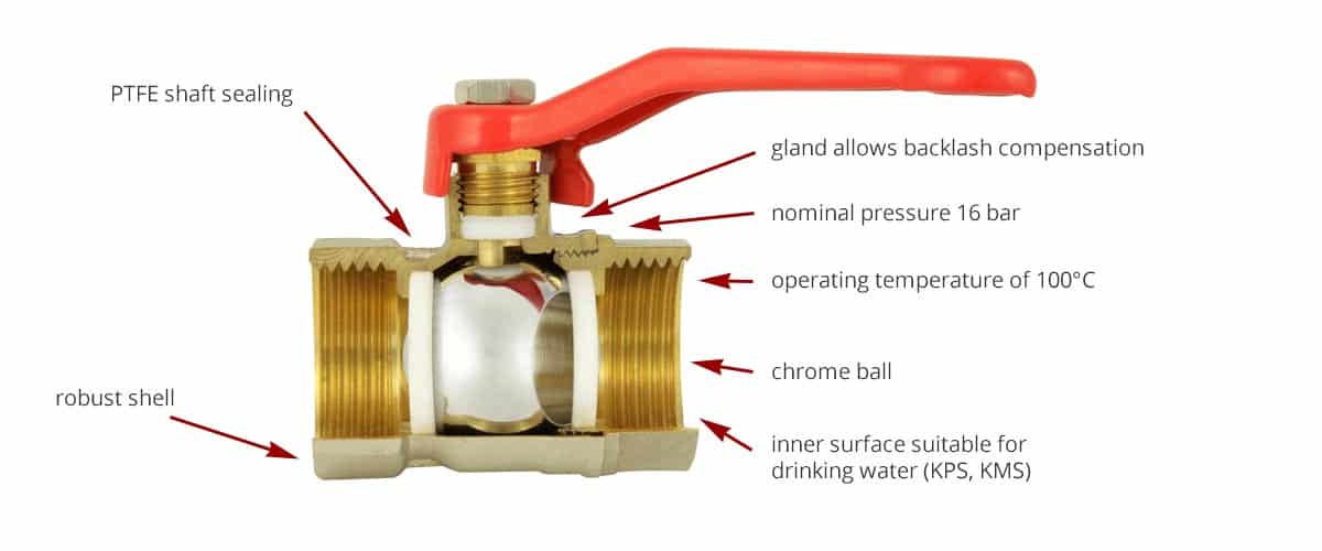 Spare parts of ball valve