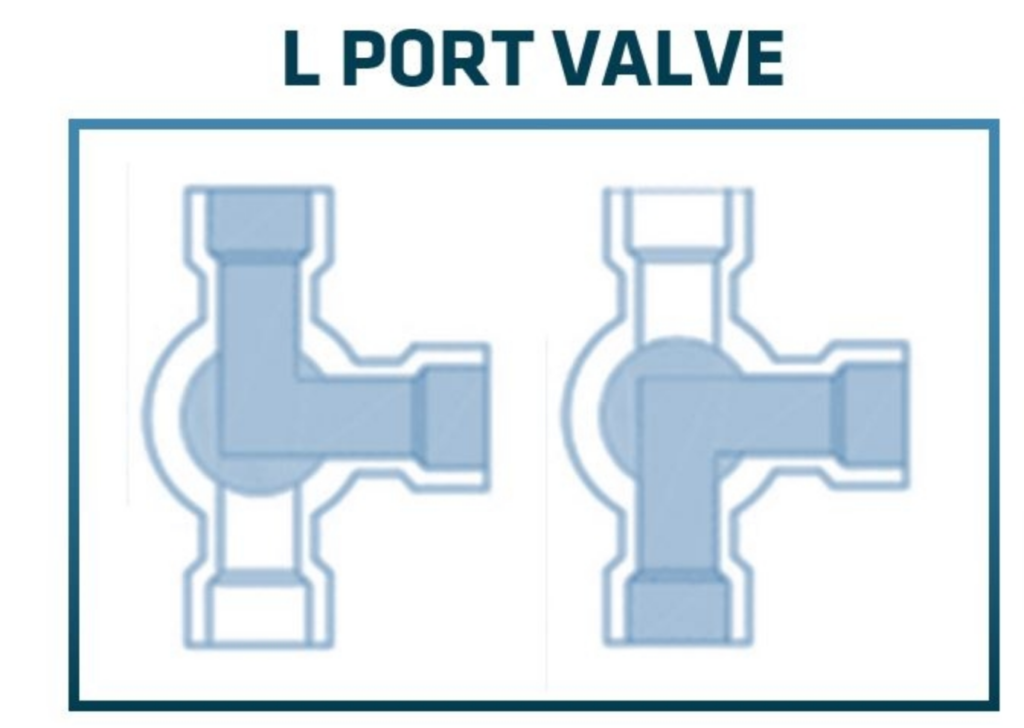 l type 3 way valve