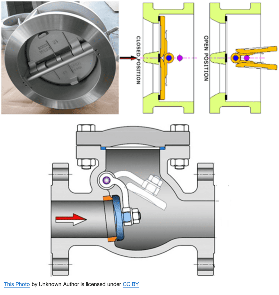 maintains a constant flow rate