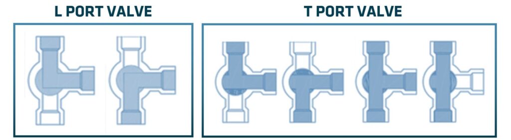 L and T port comparison