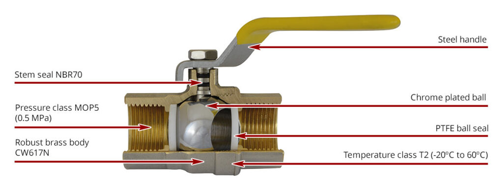 details inside of ball valve