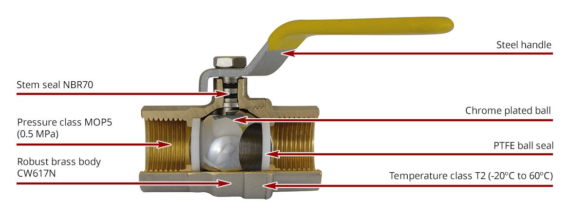 details inside of ball valve