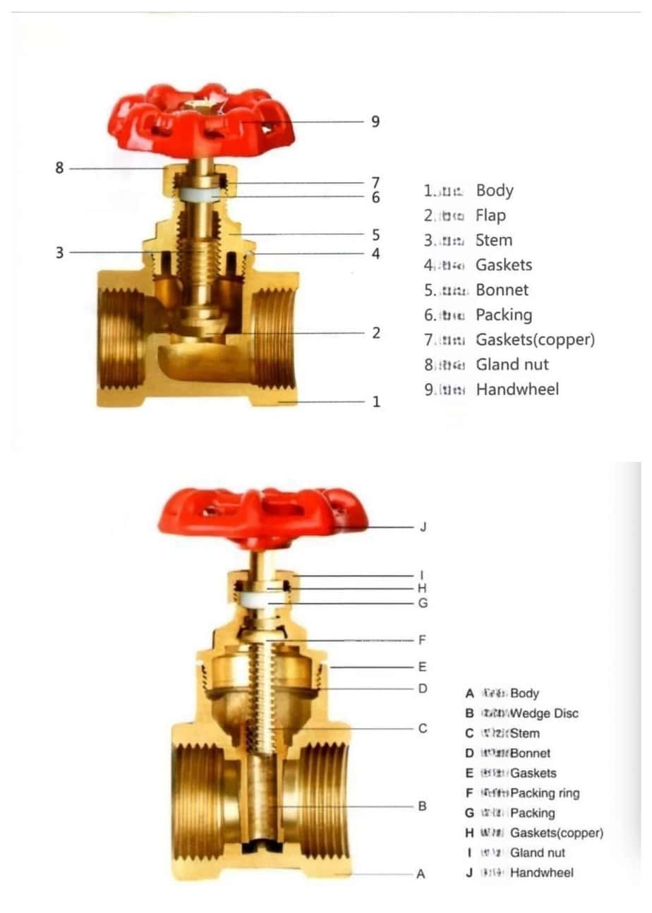 gate valve and stop valve specifications