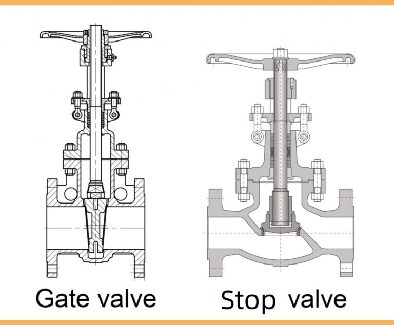 Gate valve and stop valve