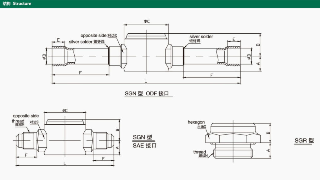 sight glass connection types