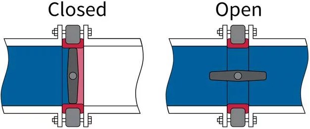 Lug style butterfly valve work
