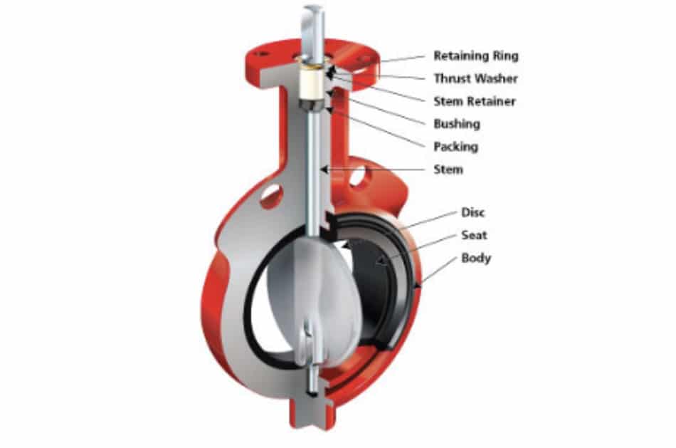 lug style butterfly valve works