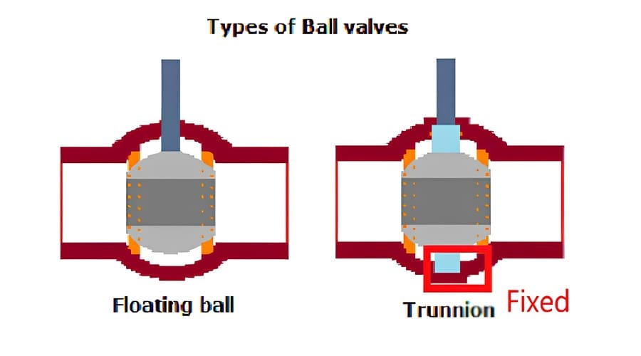floating ball vs trunnion