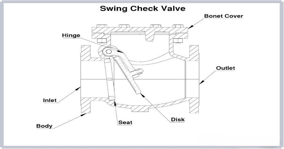 brass swing check valve