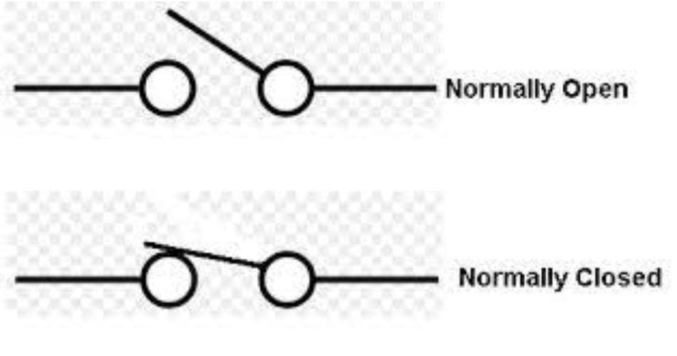 open and closed valve