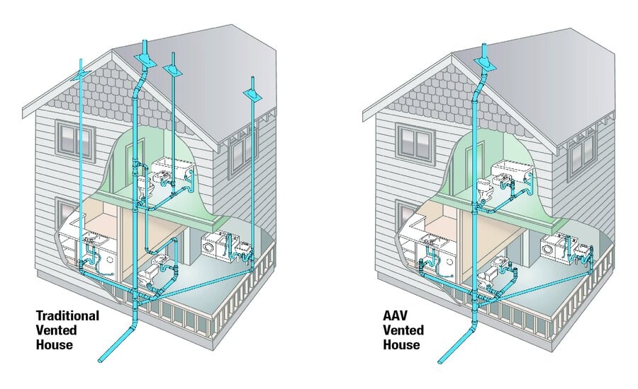 Air admittance valves (aavs) work