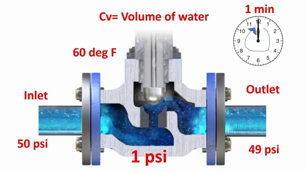 flow cv play its vital role specs