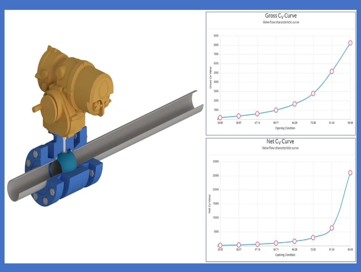 Flow coefficient be enumerated properly