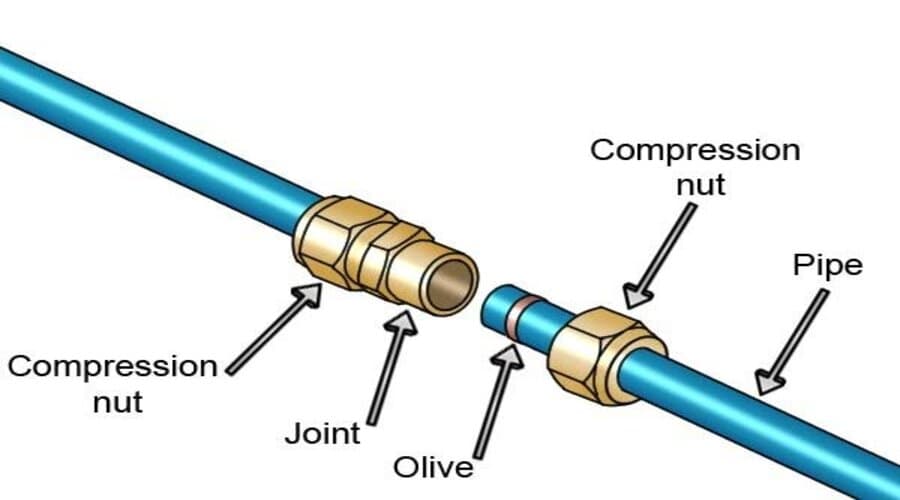 Compression fittings design