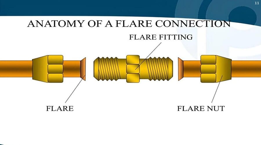 Flare fitting design