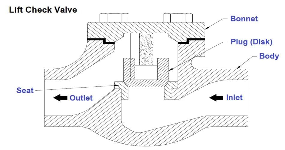 lift check valves schematic diagram