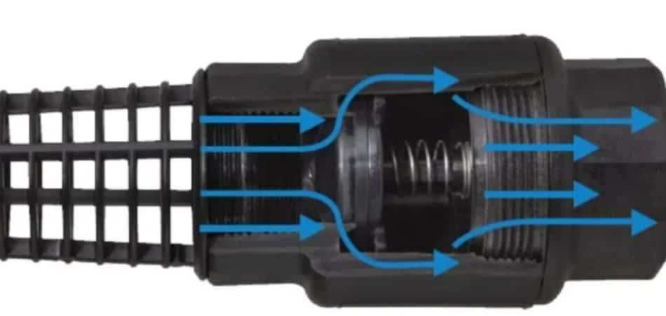 Spring loaded check valves