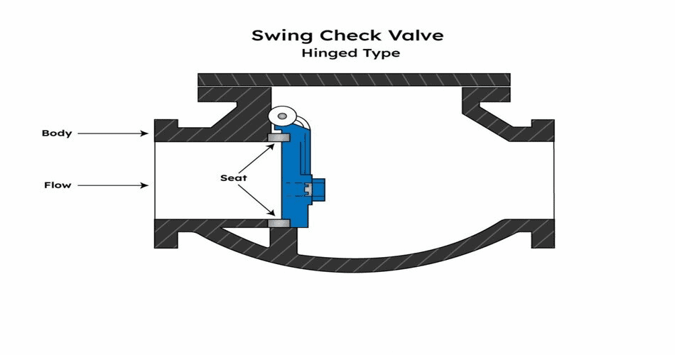 swing check valve schematic diagram
