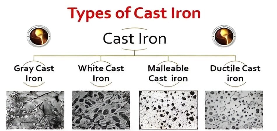 Types of cast iron