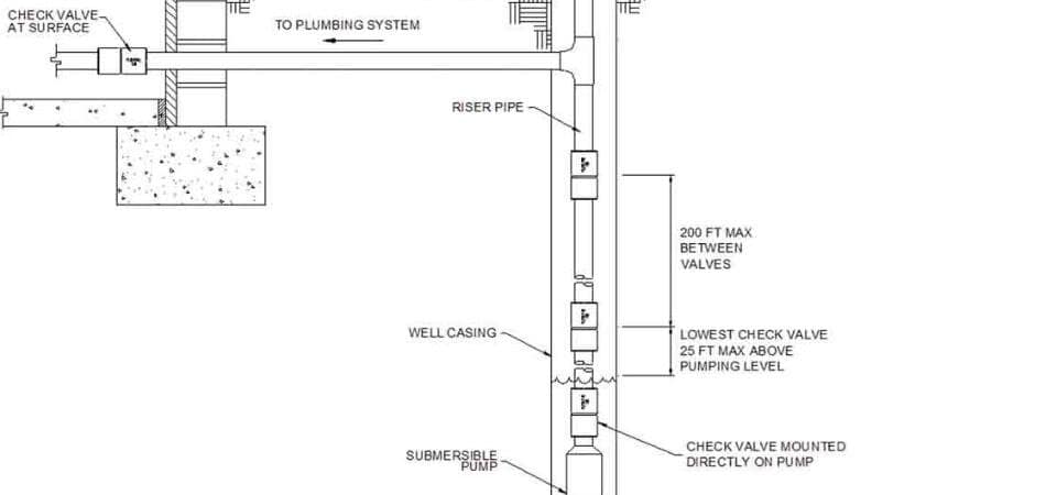 working constructure in well