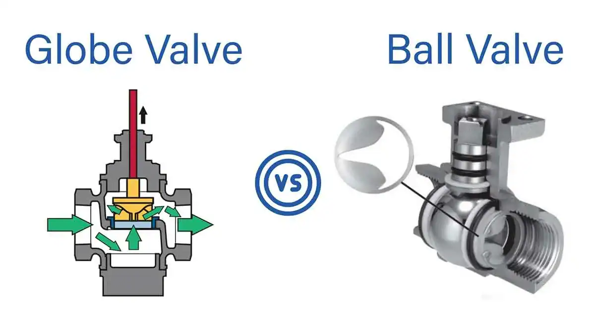 Difference Between Ball Valves and Globe Valves