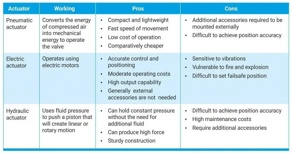 Factors to Consider When Choosing an Electric Valve
