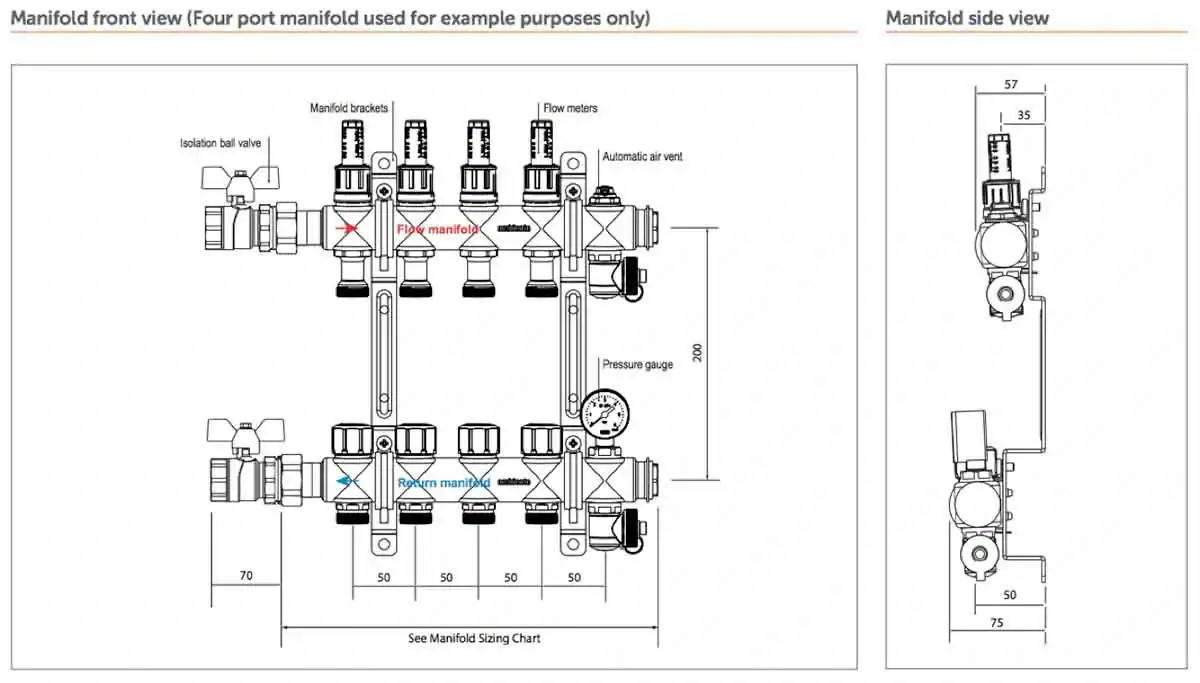Working of Manifold Flow Meter