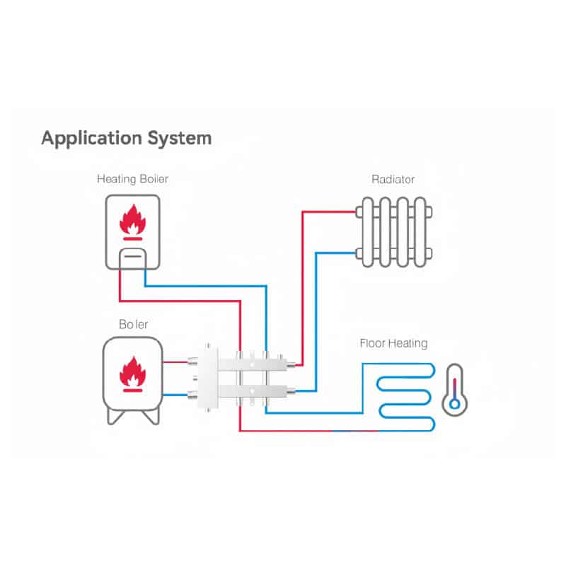 hydraulic balance applications in the system