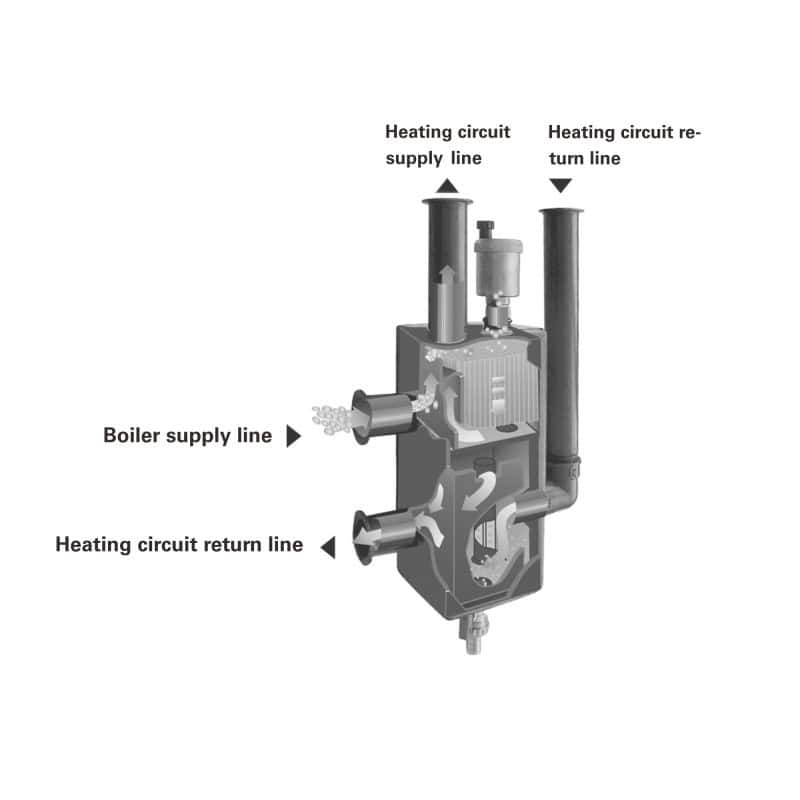 mixing tank working principle